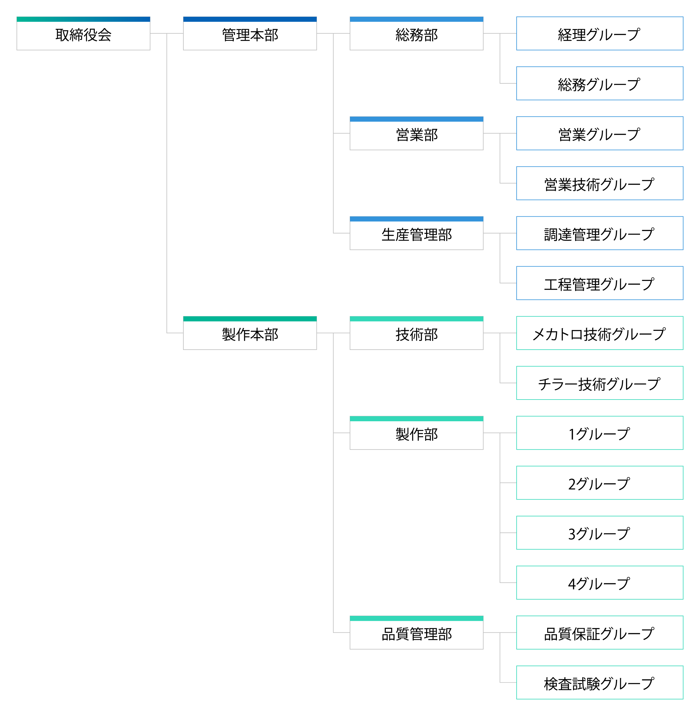 組織図